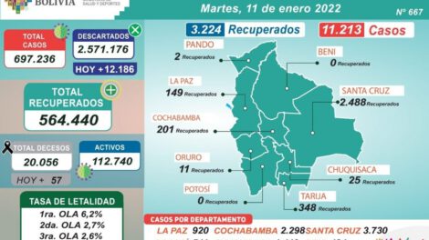 Contagios nuevos en Bolivia reportados por el Ministerio de Salud