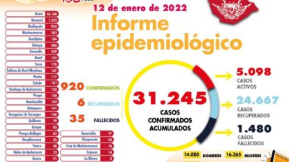 Reporte diario de casos de coronavirus en Oruro