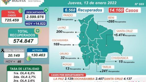 Reporte de casos de coronavirus en Bolivia