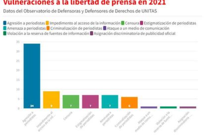 Vulneraciones a la libertad de prensa en Bolivia