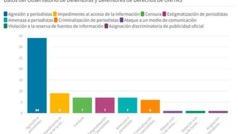 Vulneraciones a la libertad de prensa en Bolivia