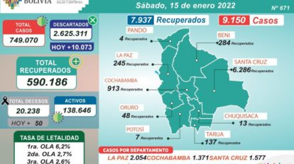 Covid-19 en Bolivia: reducción de casos y vacunación