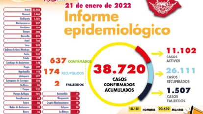 Reporte de casos de Covid-19 en Oruro