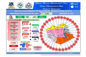 Reporte epidemiológico de Covid-19 en Oruro