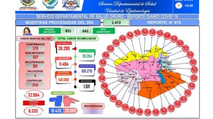 Reporte epidemiológico de Covid-19 en Oruro