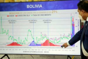 Disminución de contagios en Bolivia durante la tercera semana epidemiológica