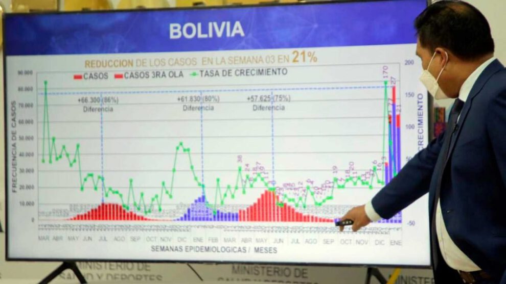 Disminución de contagios en Bolivia durante la tercera semana epidemiológica