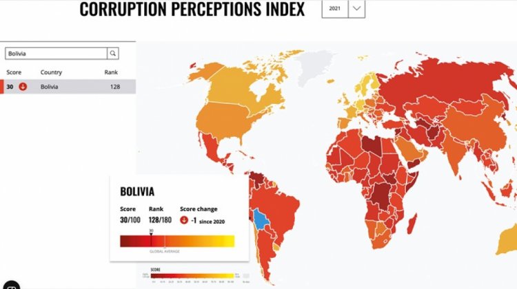 Percepción de corrupción en Bolivia según Transparencia Internacional