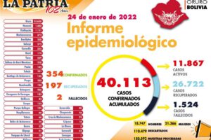 Reporte de casos de Covid-19 en Oruro