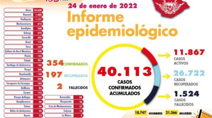 Reporte de casos de Covid-19 en Oruro