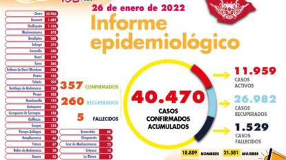 Reporte local sobre Covid-19 en Oruro