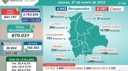 Reporte de casos de Covid-19 en Bolivia
