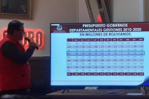 Oruro recursos económicos
