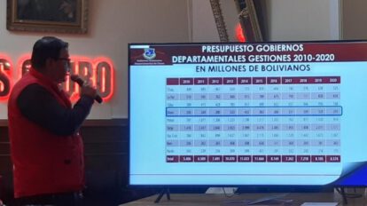 Oruro recursos económicos