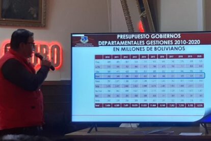 Oruro recursos económicos