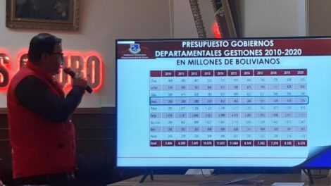 Oruro recursos económicos