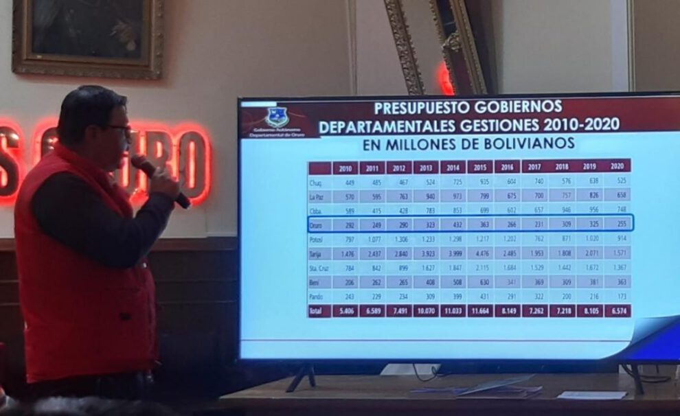 Oruro recursos económicos