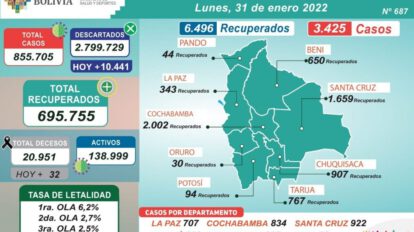 Pacientes recuperados Covid-19 Bolivia