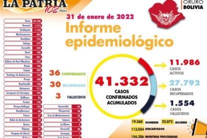 Reporte de casos de Covid-19 en Oruro