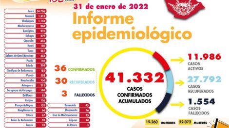 Reporte de casos de Covid-19 en Oruro