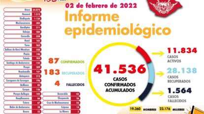 Reporte de casos de Covid-19 en Oruro