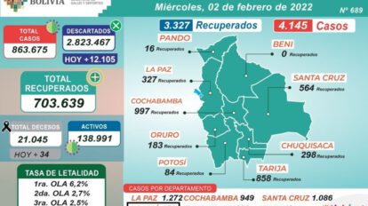 Covid-19 en Bolivia: incremento de casos y vacunación