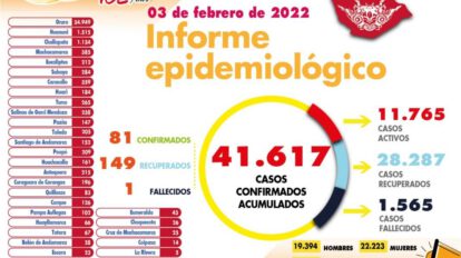 Reporte de casos de Covid-19 en Oruro