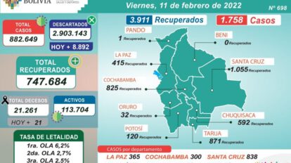 Reporte de Covid-19 en Bolivia