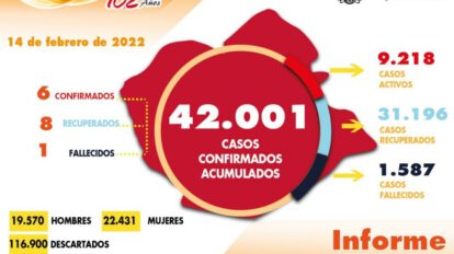 Reporte de casos de Covid-19 en Oruro
