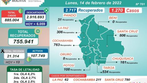 Reporte de casos de Covid-19 en Bolivia