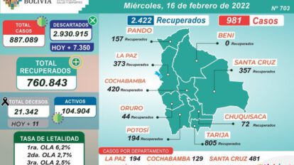 Reporte Covid-19 en Bolivia