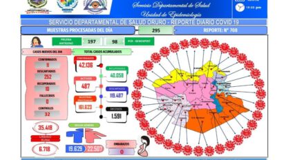 Covid-19 en Oruro: 11 nuevos contagios y 10 recuperados