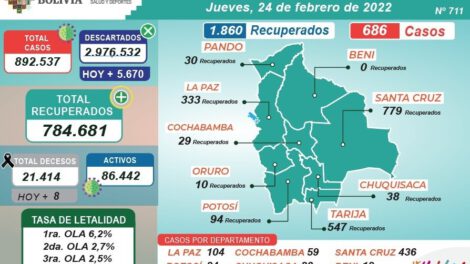 Recuperados coronavirus Bolivia
