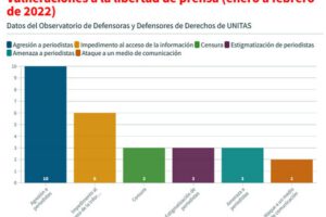 Vulneraciones a la libertad de prensa en Bolivia