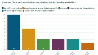 Vulneraciones a la libertad de prensa en Bolivia