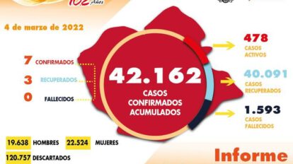 Covid-19 en Oruro: nuevos contagios y recuperados