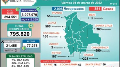 Pacientes recuperados de Covid-19 en Bolivia
