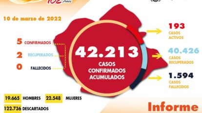 Reporte de casos de coronavirus en Oruro