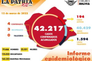 Covid-19 en Oruro
