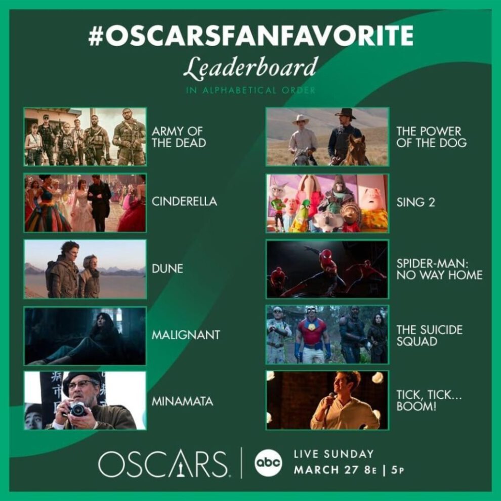 Óscar del público en las películas nominadas