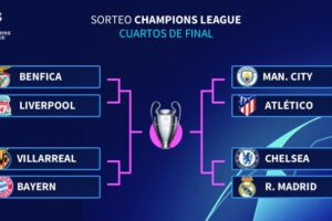Cuartos de final de la Champions League