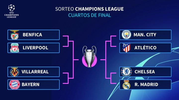 Cuartos de final de la Champions League