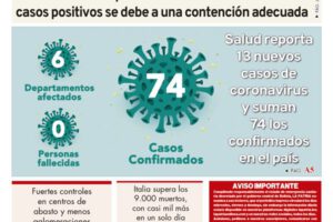 Edición PDF La Patria
