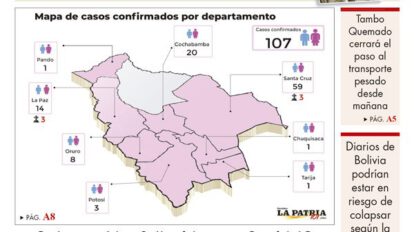 Edición PDF La Patria
