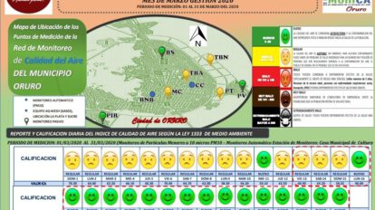 Contaminación en Oruro desciende durante la cuarentena