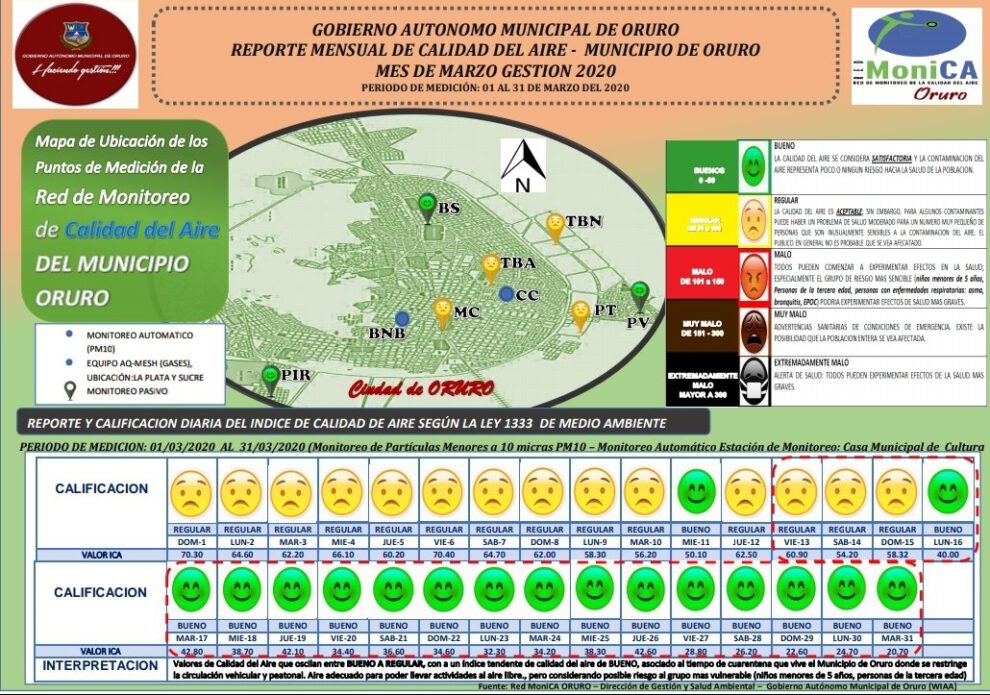 Contaminación en Oruro desciende durante la cuarentena