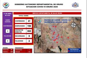 Casos positivos de coronavirus en Oruro