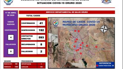 Casos positivos de coronavirus en Oruro