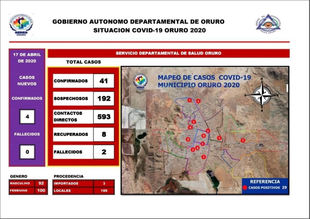 Casos positivos de coronavirus en Oruro