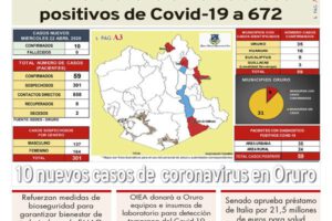 Edición PDF La Patria